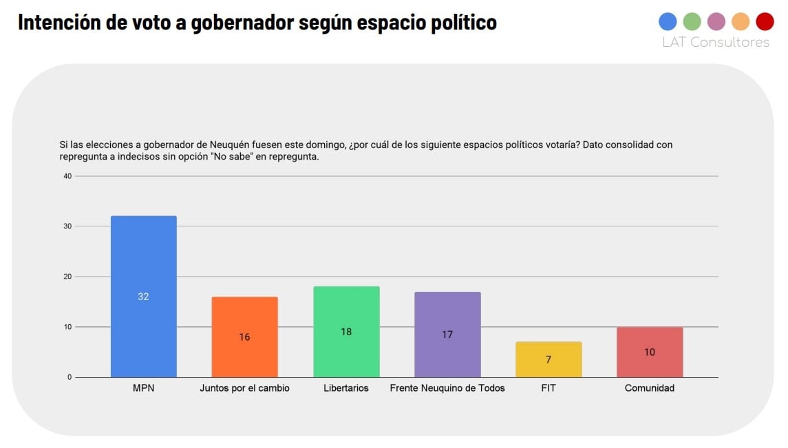 encuesta 2