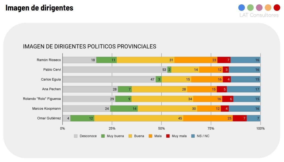 encuesta 5
