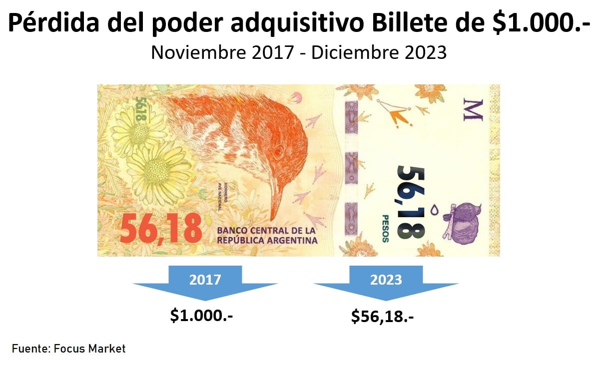 valor billetes infobae