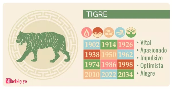 horoscopo-chino-tigre-info