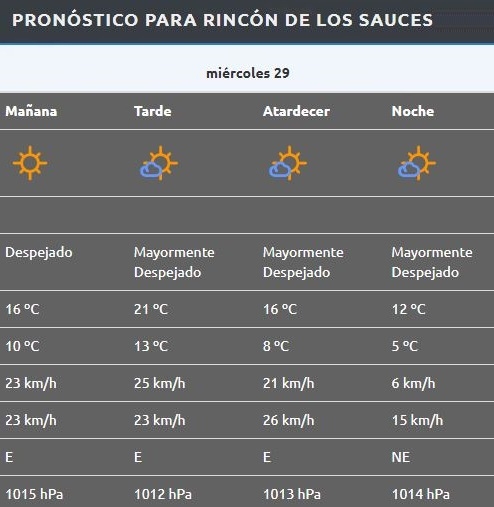 Rincón de Los Sauces