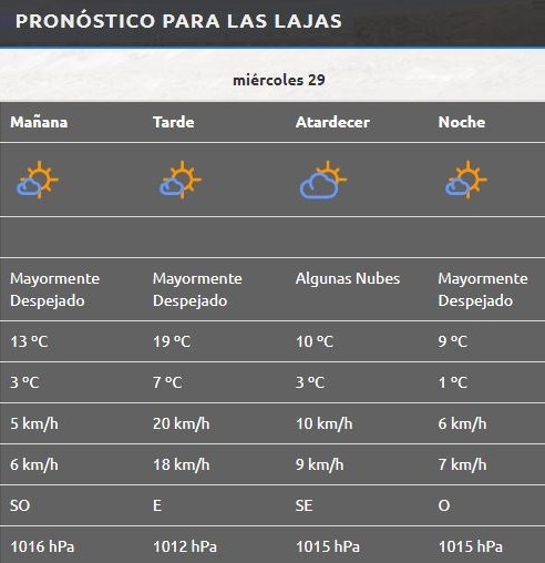 Las Lajas