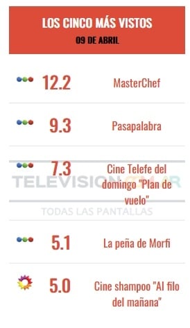 peña