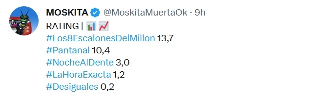 222