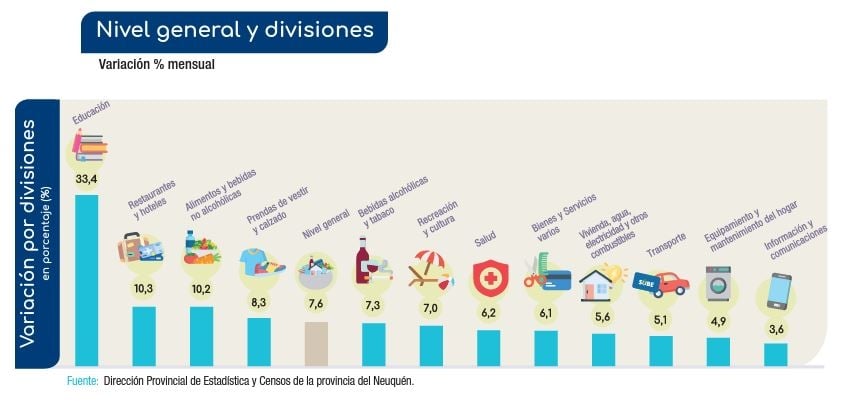 IPC Neuquén marzo 2023