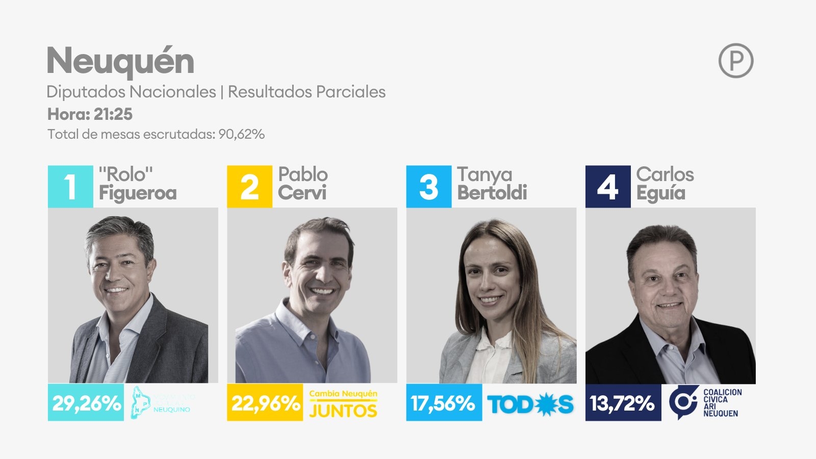 elecciones nqn