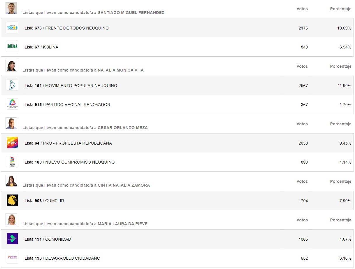 sma concejales