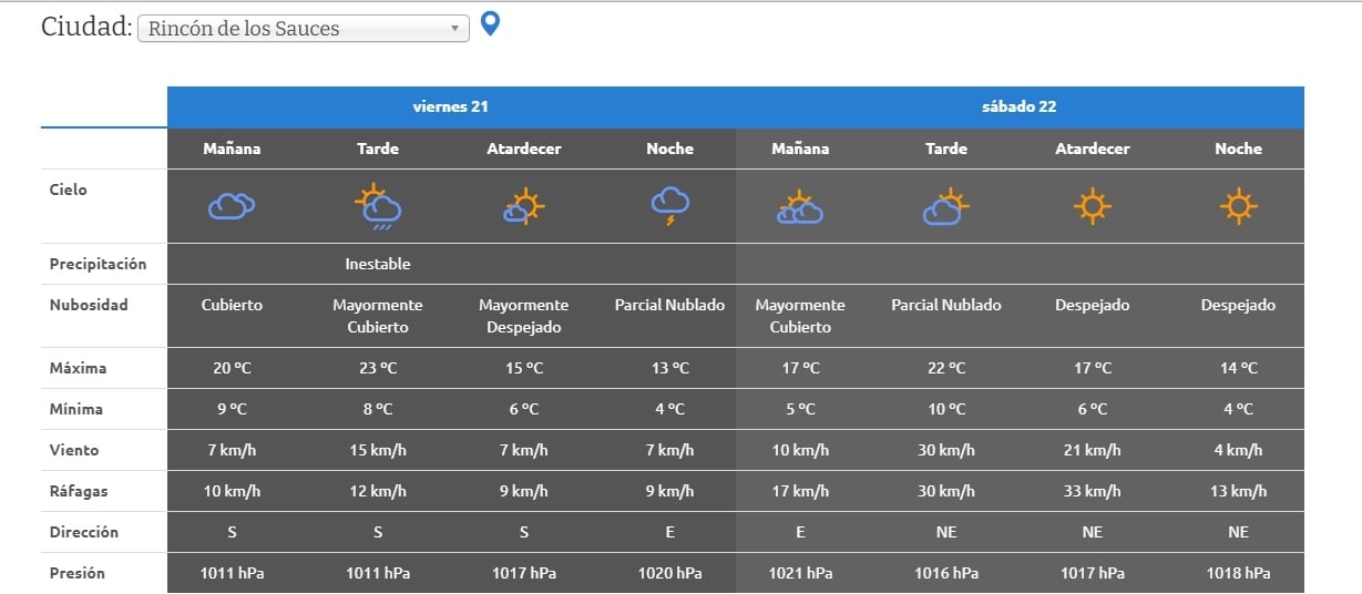 CLIMA UNO