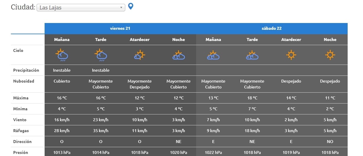 CLIMA DOS