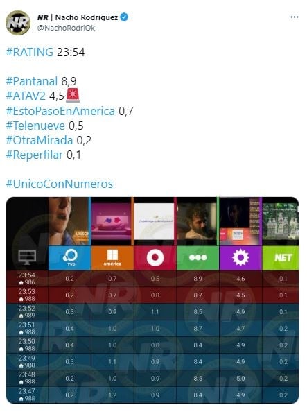 rating atav
