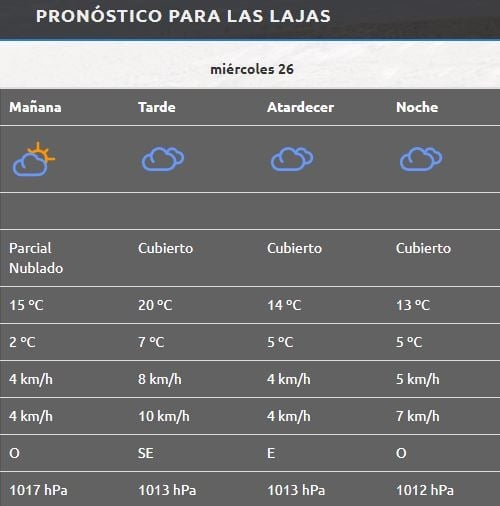 Las Lajas