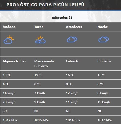 Picún Leufú