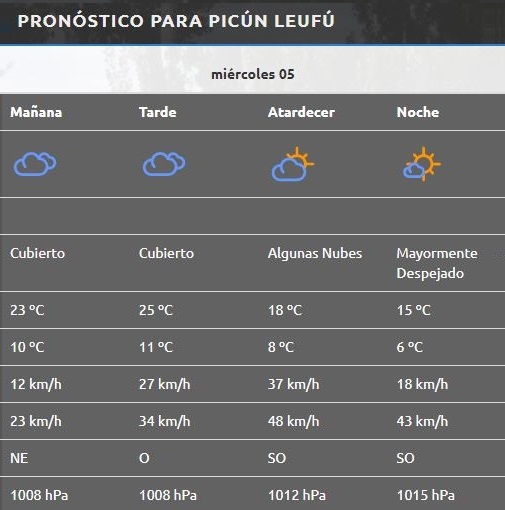 Picún Leufú