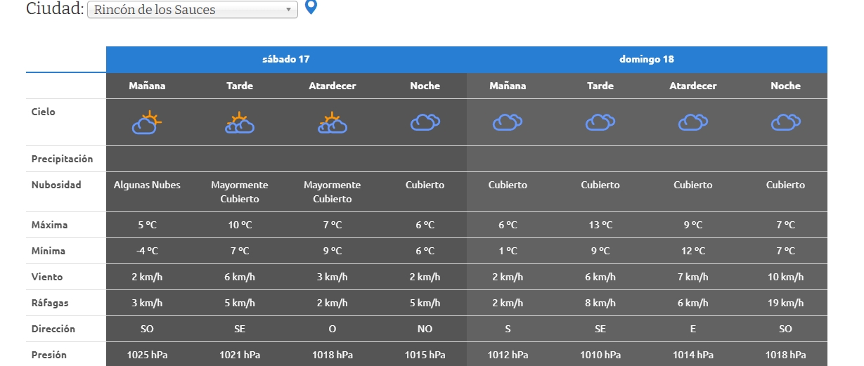 domingo 18 R