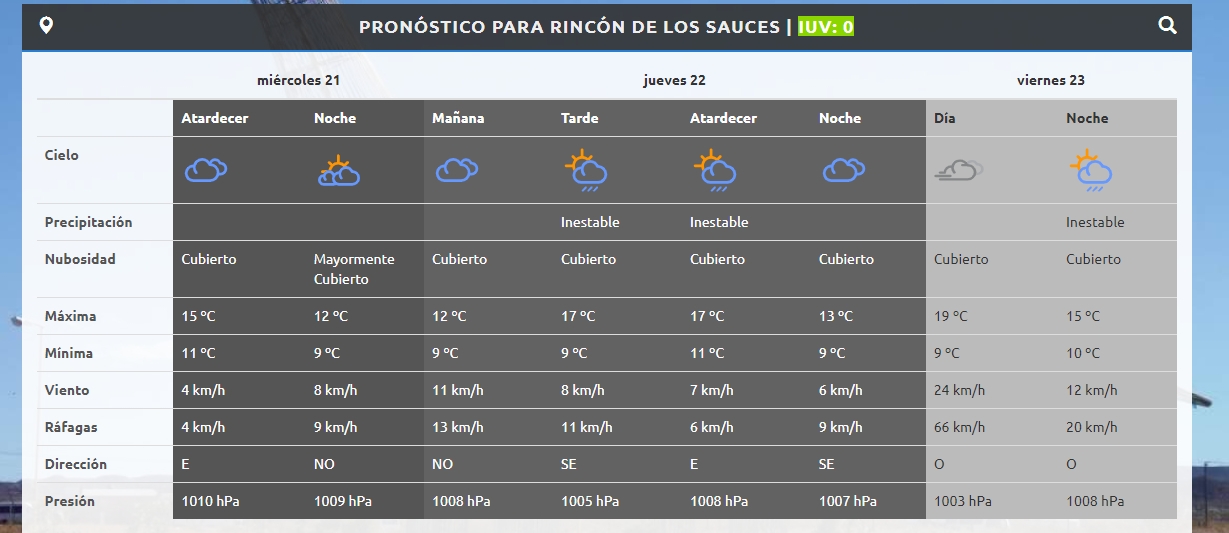 RINCON DE LOS SAUCES JUEVES