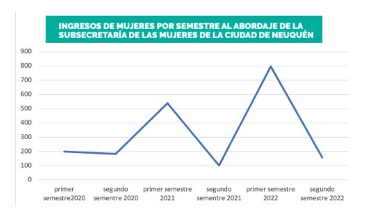 observatorio 3