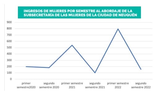 observatorio 3
