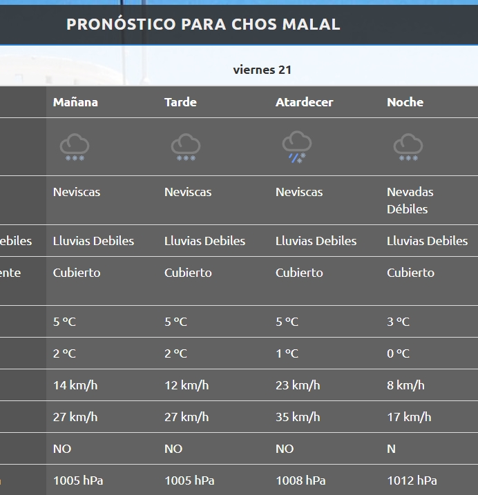 clima chosmala