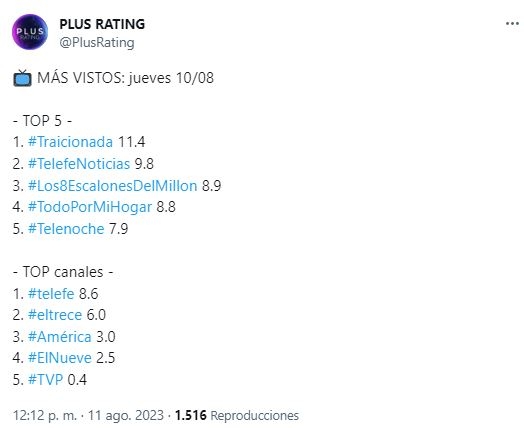 rating 9888