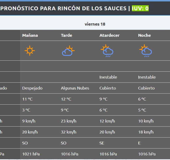 clima rincon - aic