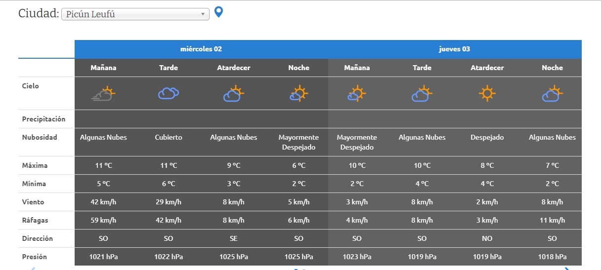 PICUN LEUFU CLIMA1