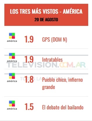domingo