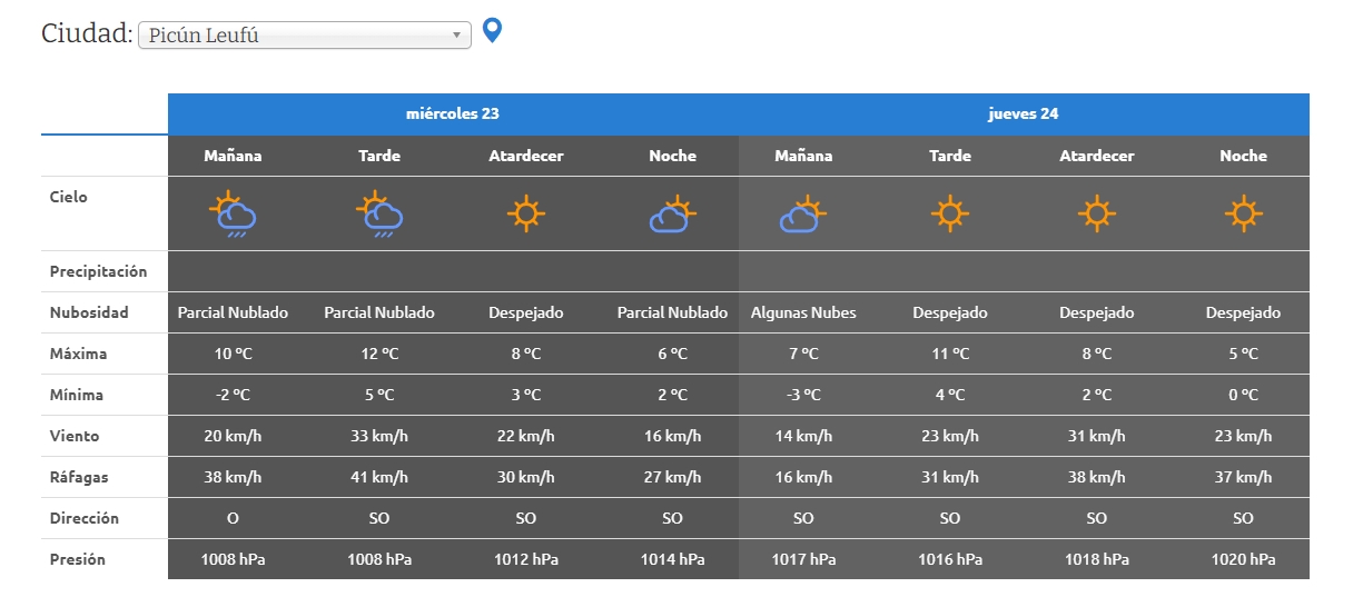 JUEVES EN PICUN