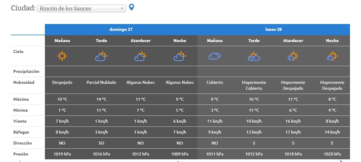 LUNES 28 RS