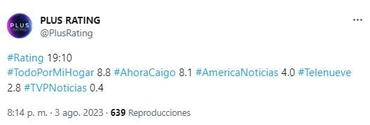 rating 221