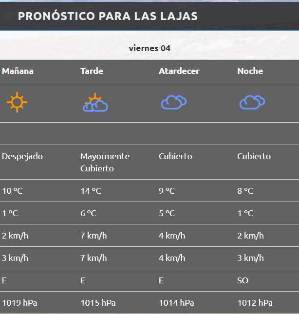pronos -las lajas