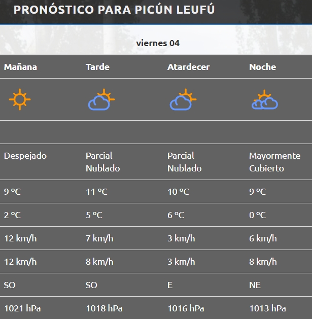 pronos - pincu
