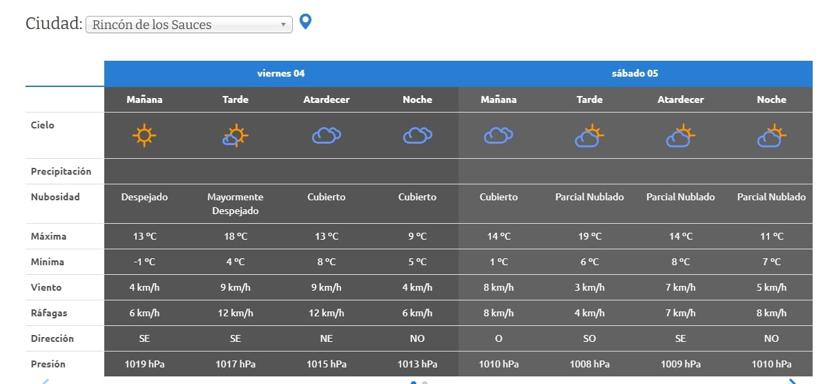 CLIMA SABADO RINCON