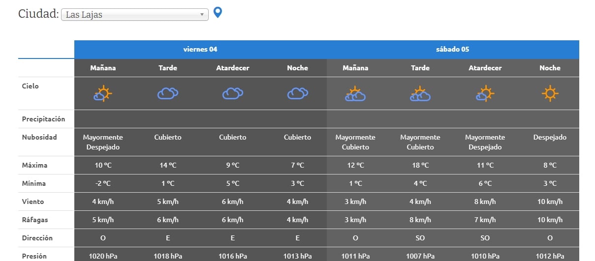 CLIMA SABADO LAJAS