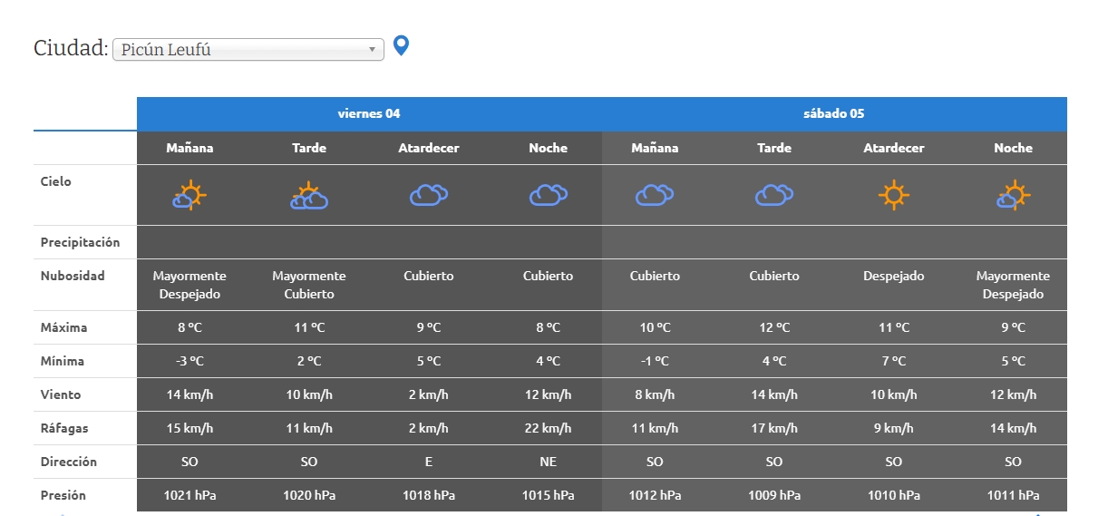 CLIMA SABADO PICUN