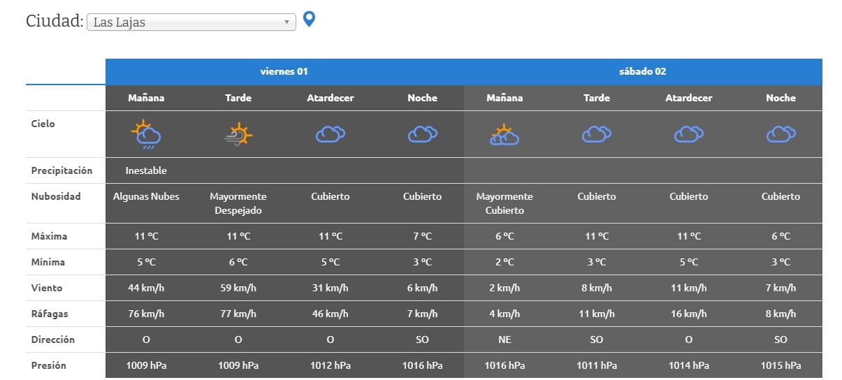 CLIMA SABADO 2 LAS LAJAS