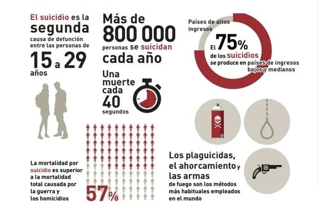 suicidio 3
