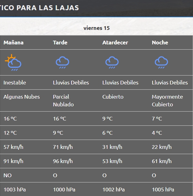 clima - las lajas