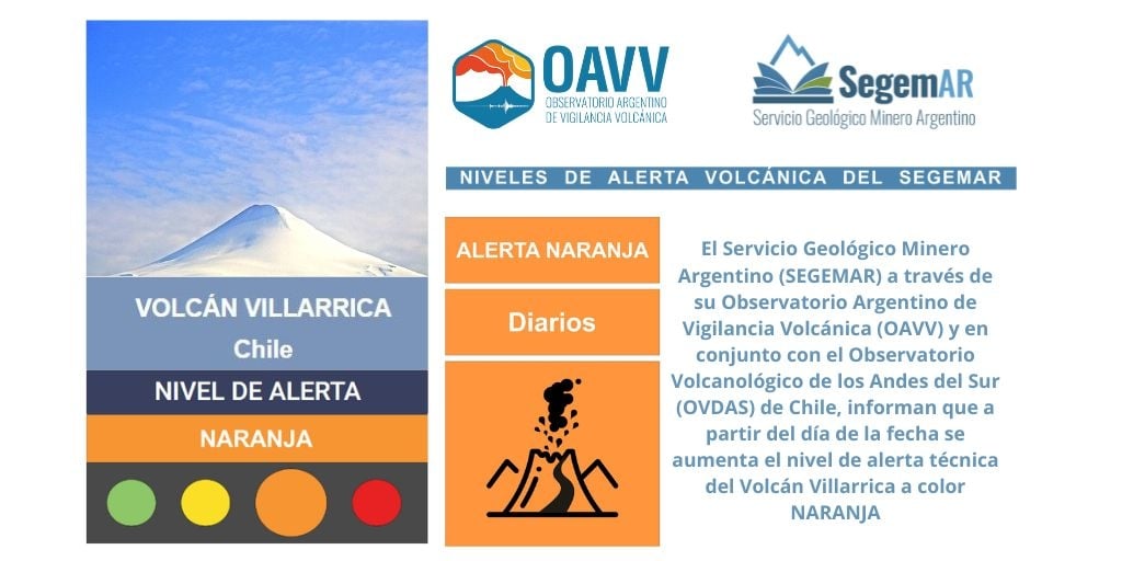 alerta