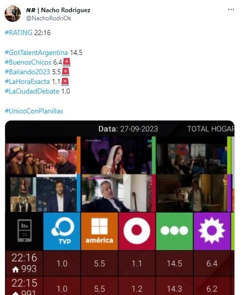 rating america 222