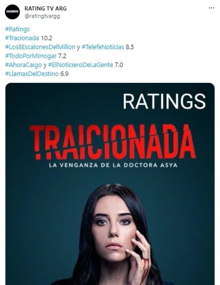 traiconadaa