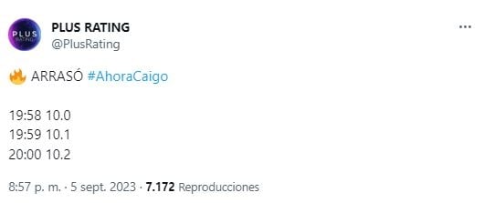 rating ahora caigo