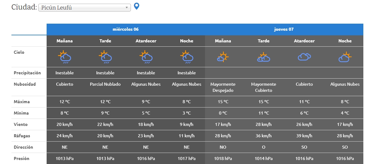 JUEVES 7 PICUN