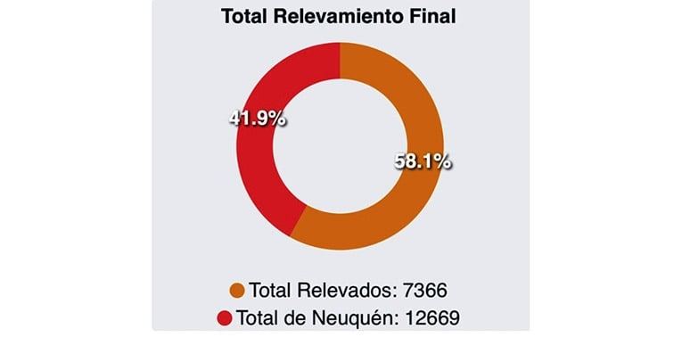 planes sociales - nqn informa