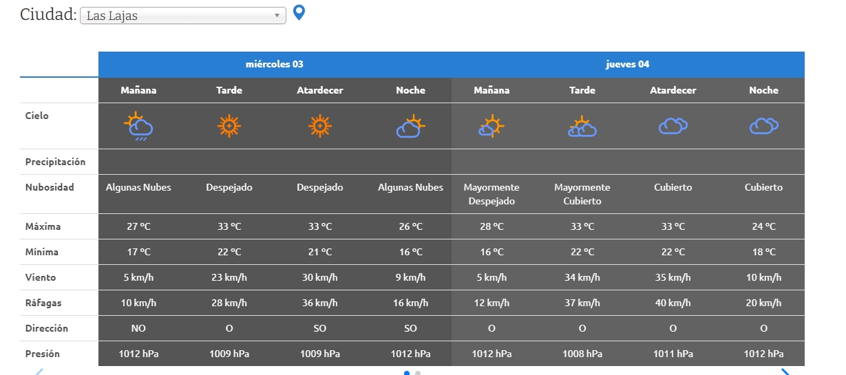 JUEVES ENERO 2