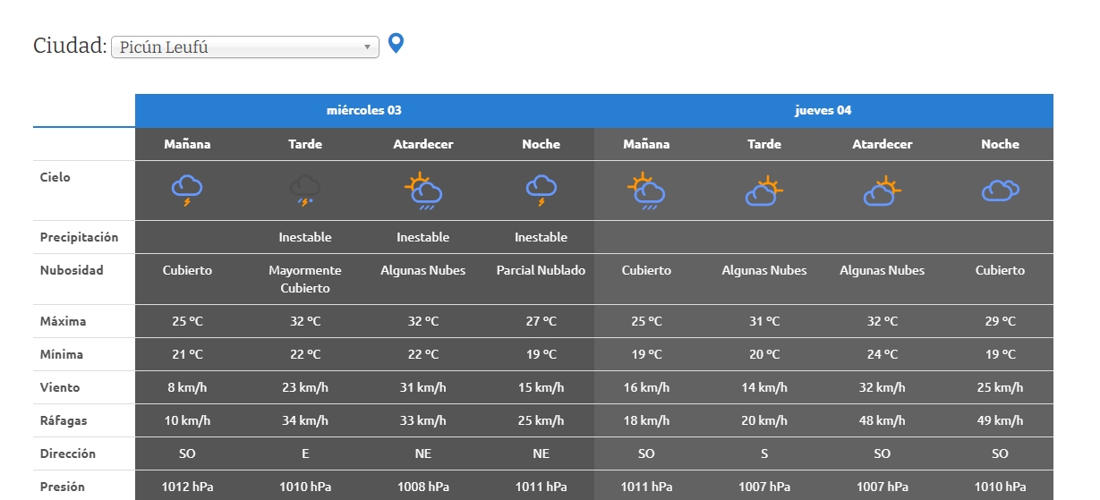 JUEVES ENERO 3