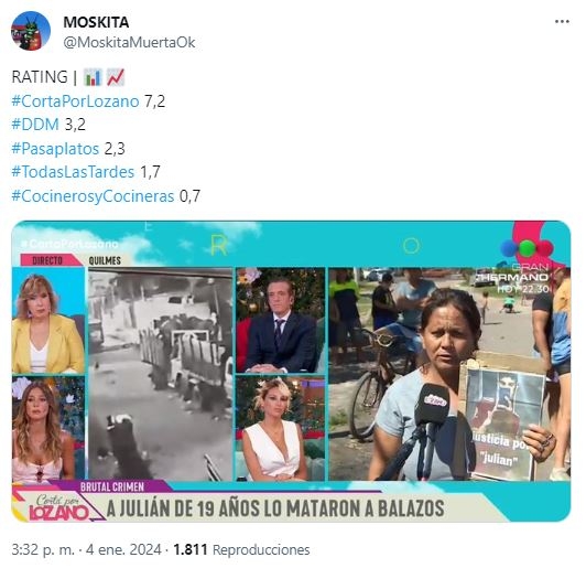 telefe rating