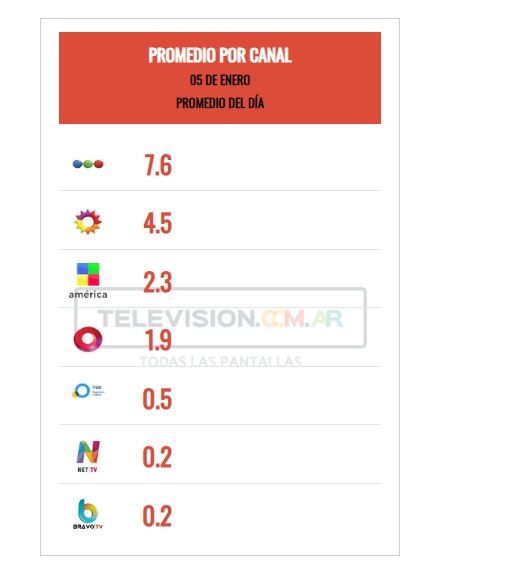 telefe 999