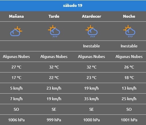 Rincón de los sauces