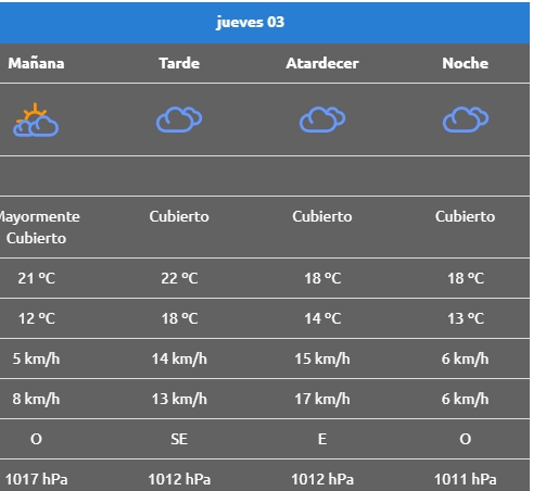 clima jueves rincon