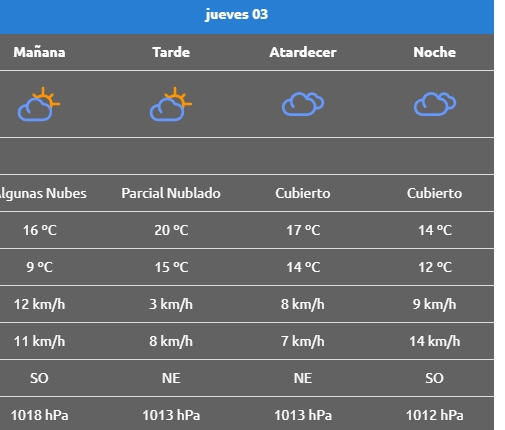 clima jueves picu